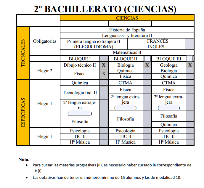 2bach_ciencias